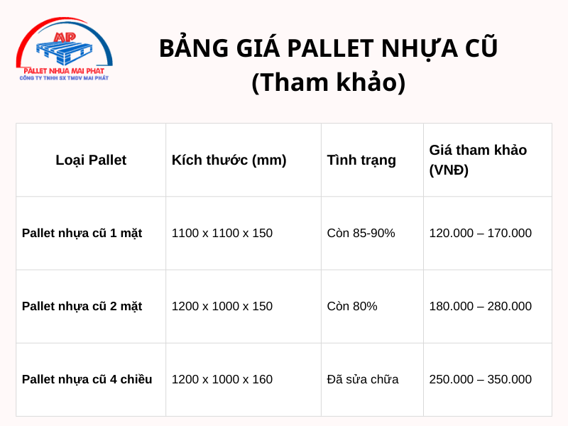 Bảng giá tham khảo pallet nhựa cũ năm 2025