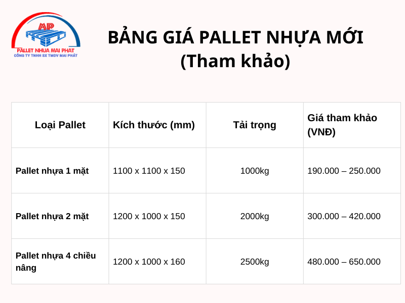 Bảng giá tham khảo pallet nhựa mới năm 2025