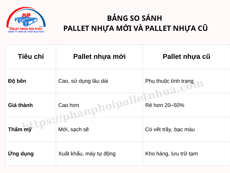 Bảng so sánh pallet nhựa mới và pallet nhựa cũ 
